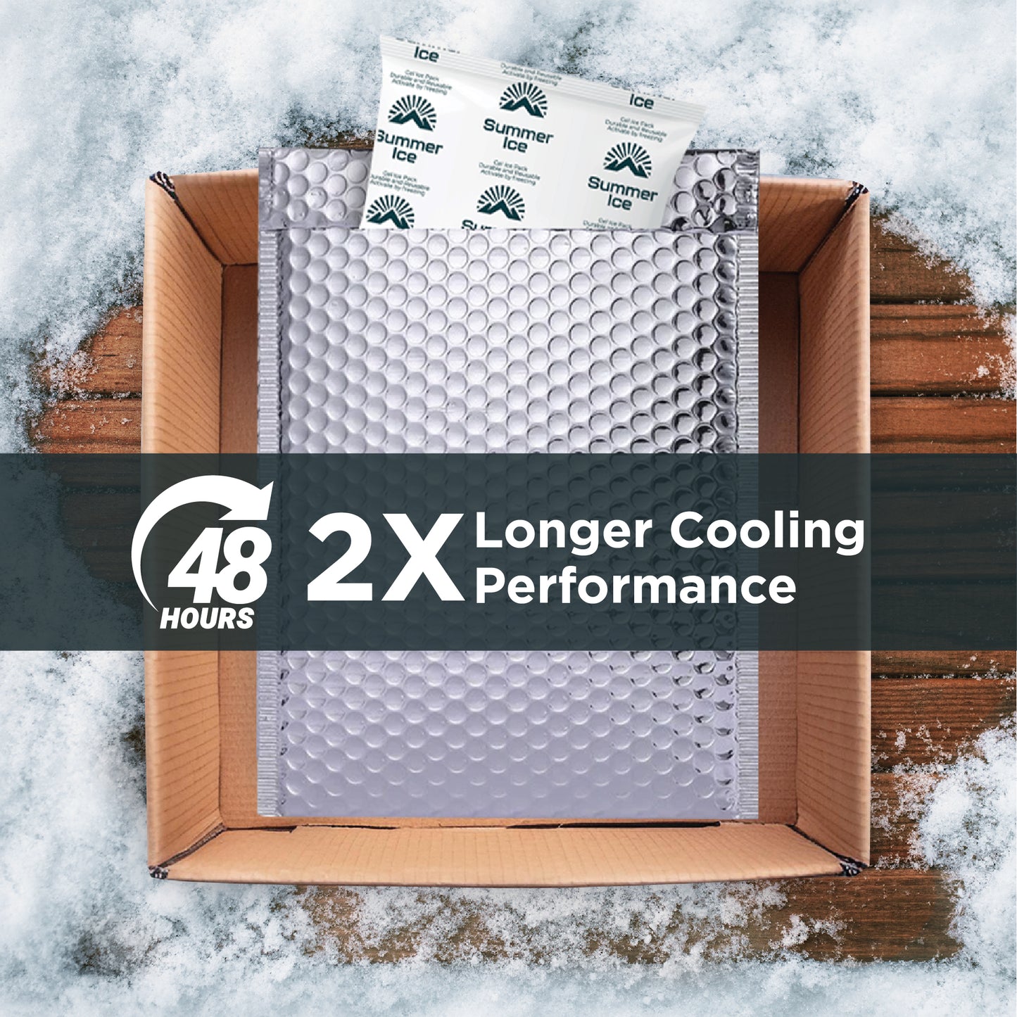 Pallet of 1,200 Gel Ice Packs | 1.5 lb Each | 24 per Case, 50 Cases